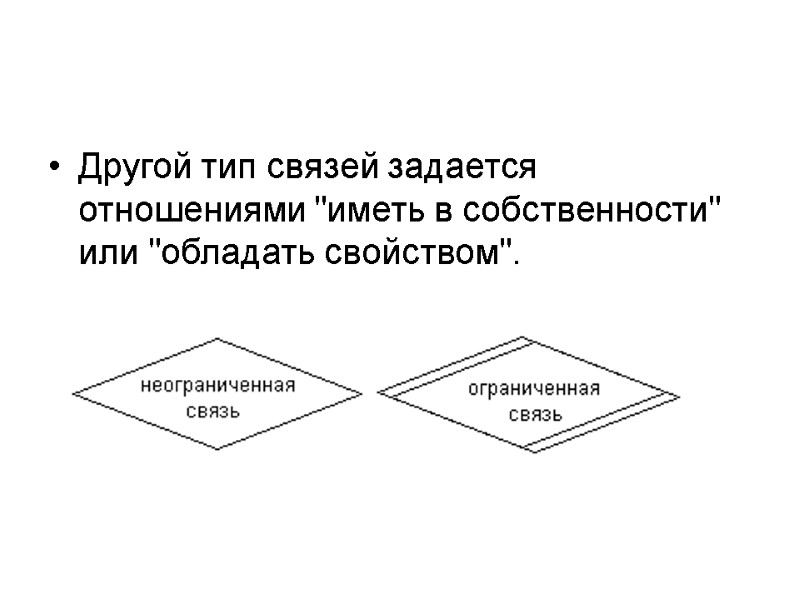 Другой тип связей задается отношениями 